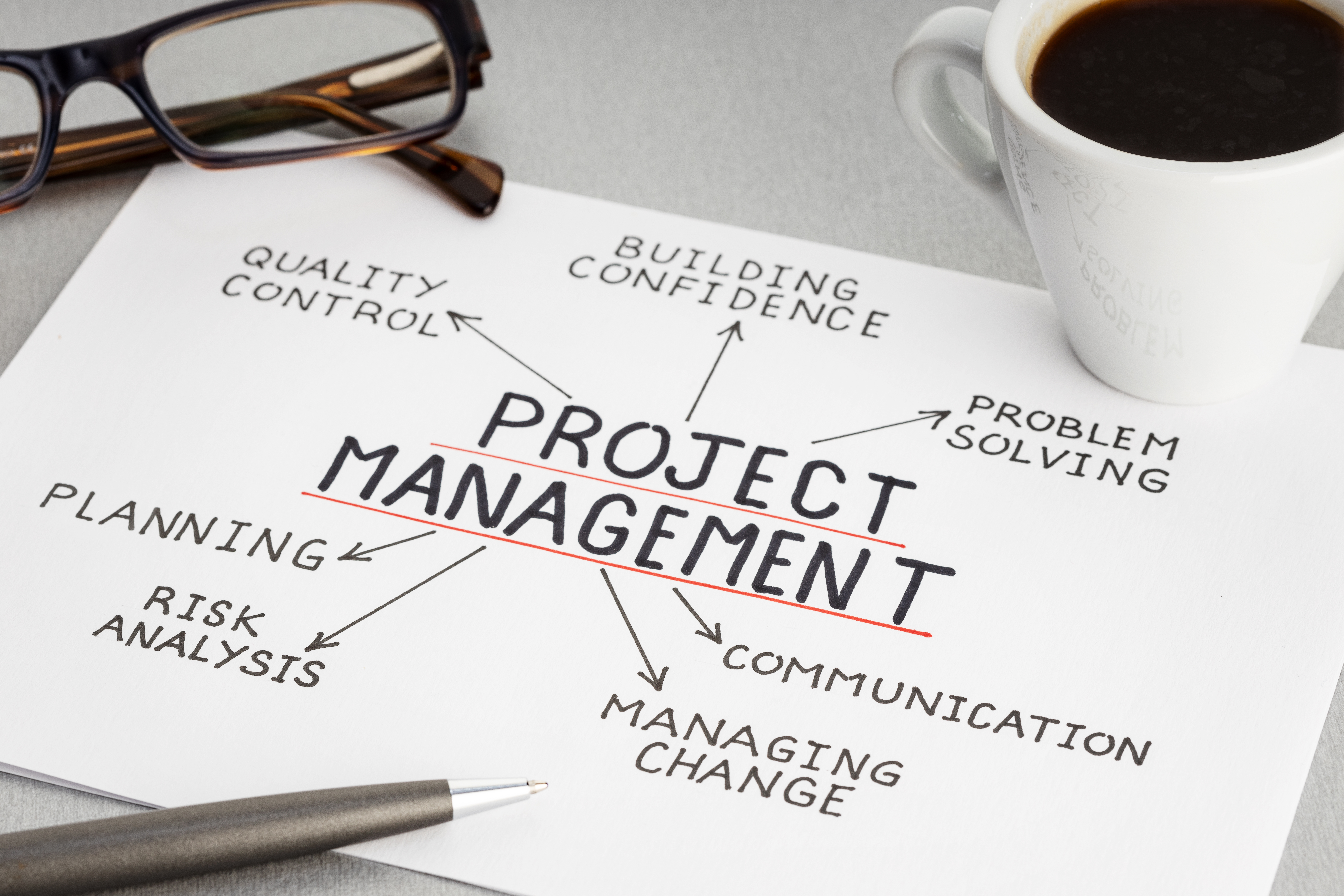 Introduction to Project Management 1
